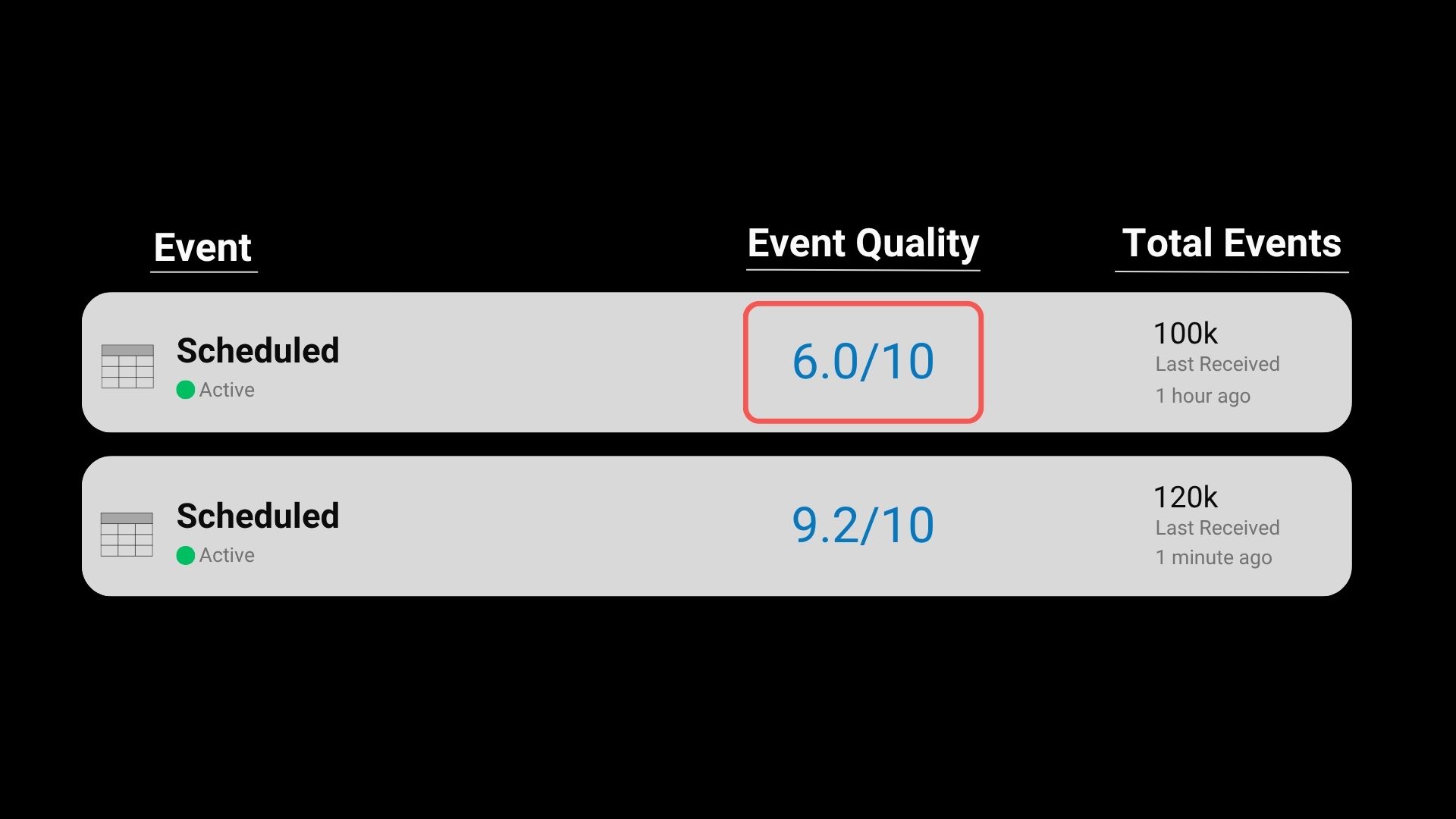 Event quality score